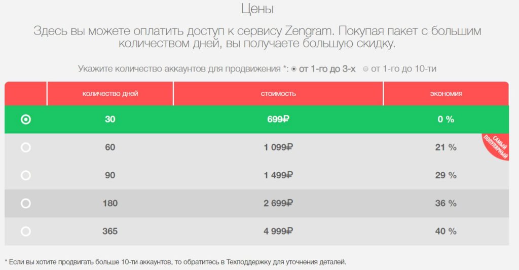 сайт по раскрутке инстаграм